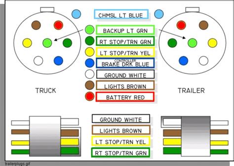 chevy Silverado trailer wiring harness